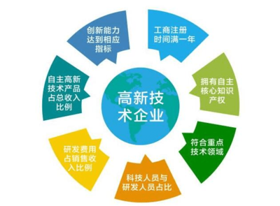 北京高新技术企业认定全解析 经营创新科技的指南与要点