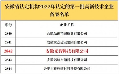光智科技控股孙公司安徽光智获“国家高新技术企业”认定 科技创新驱动产业升级新引擎