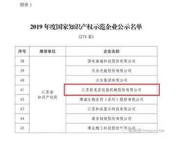 新美星荣膺国家知识产权示范企业 以科技创新助推企业高质量发展