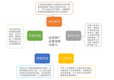 瑞可达创新科技 多元布局深化产品研发，供应链联动驱动经营革新